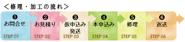 修理について