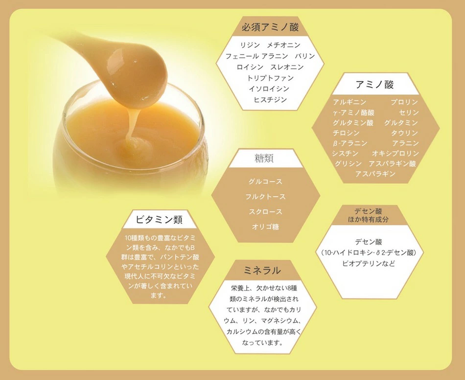 ローヤルゼリーの成分