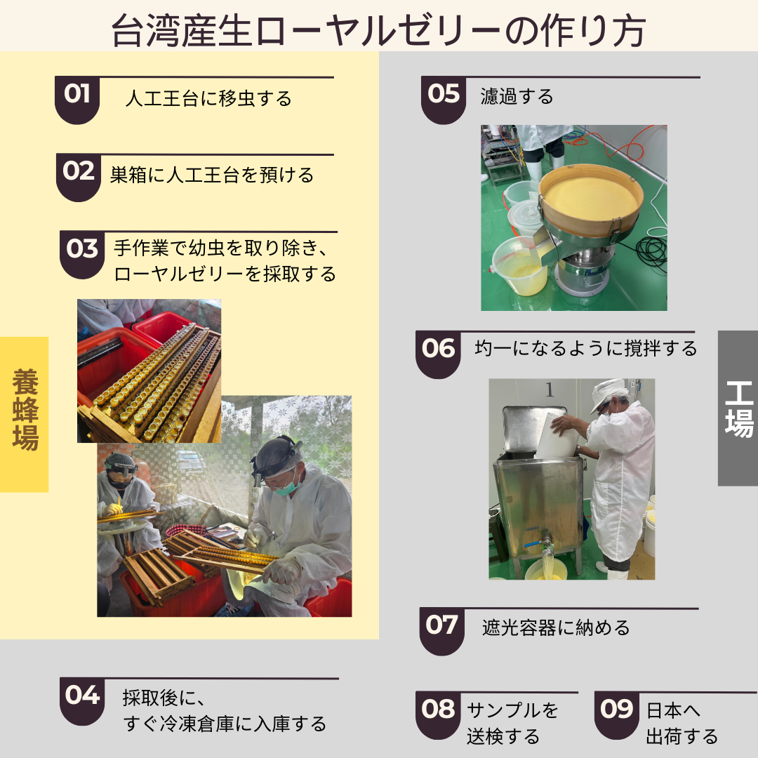生ローヤルゼリーの作り方