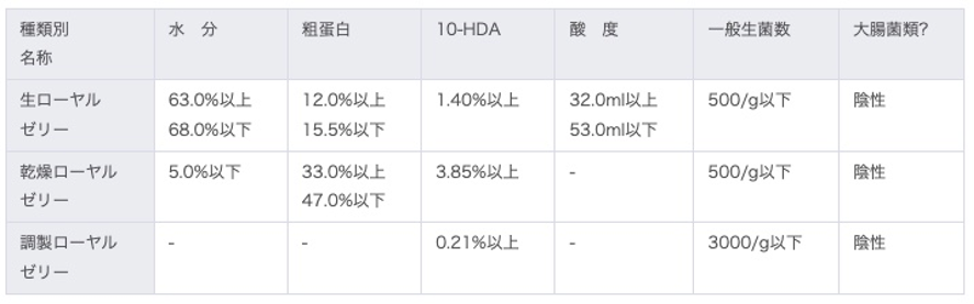 ローヤルゼリーの特有成分デセン酸とは？