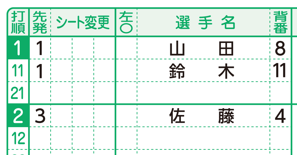 投手交代（ピッチャー交代）のスコアの書き方 | 野球スコアブック