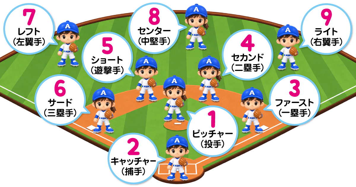 野球スコアの基本！ 数字とスコア記号一覧