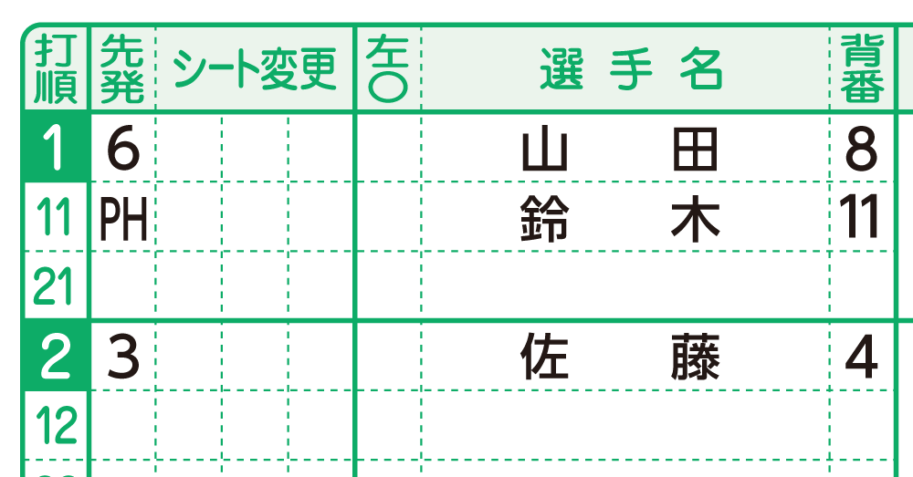 代打（ピンチヒッター）のスコアの書き方 | 野球スコアブック