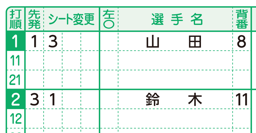守備交代（守備変更・シート変更）のスコアの書き方 | 野球スコアブック