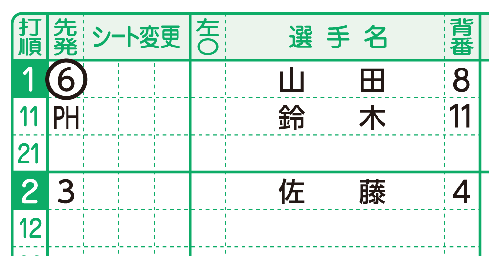 リエントリー（再出場）のスコアの書き方 | ソフトボール スコアブック
