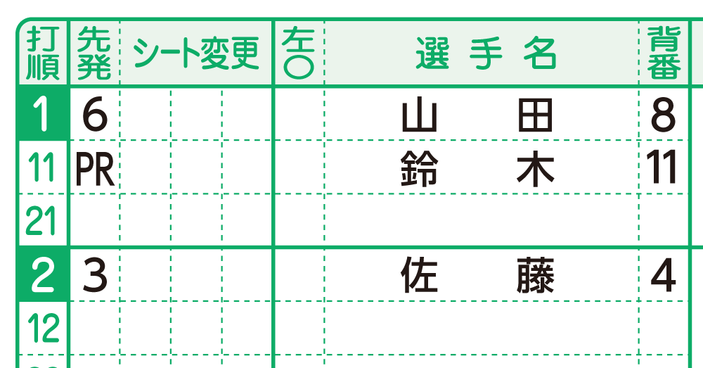代走（ピンチランナー）のスコアの書き方 | 野球スコアブック