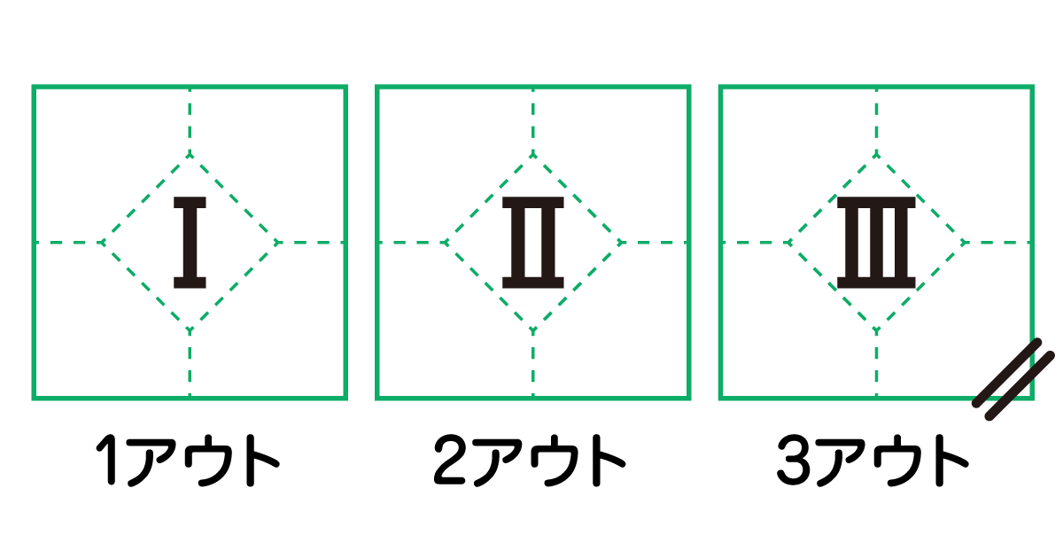 アウトの書き方（三振・ゴロ・フライ・ライナー）