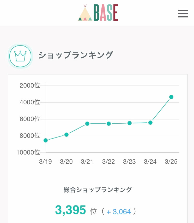 感謝です☆