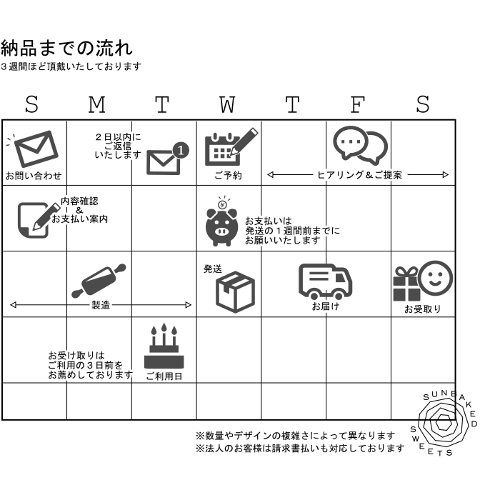 How to Order - ご注文の流れ -