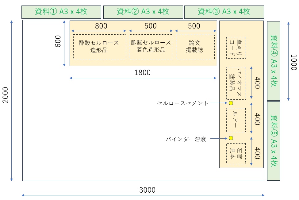 ふじのくにセルロース循環経済国際展示会2024 展示品の紹介