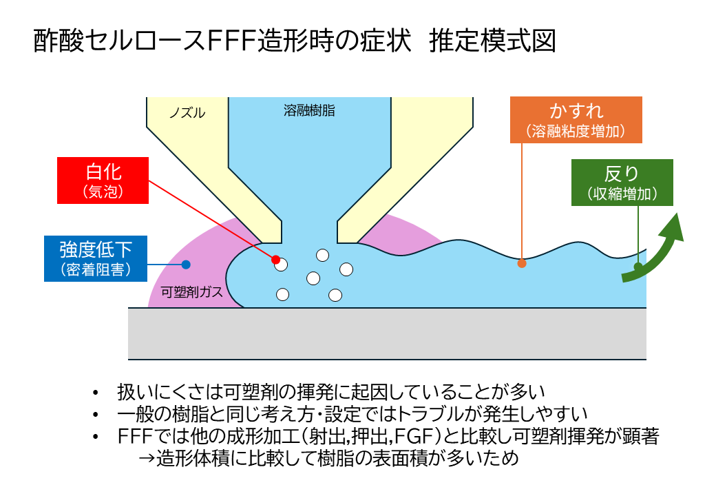 可塑剤入り樹脂をFFFで扱うために知っておくべきこと
