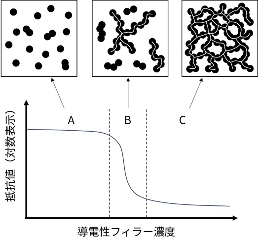 「導電性フィラメントによる3Dプリントとその応用」寄稿記事 HTML版