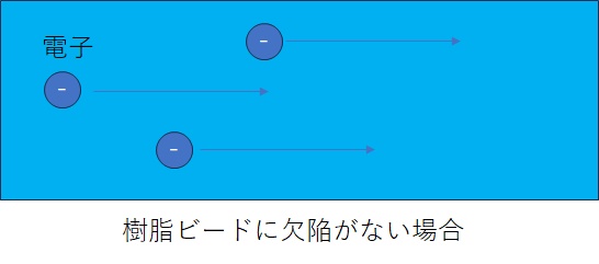 導電性フィラメントと欠陥のおはなし