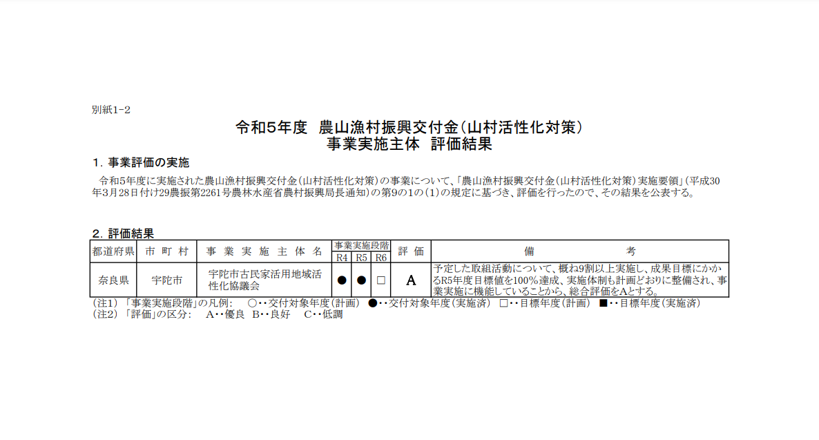 令和5年度農山漁村振興交付金（山村活性化対策）事業実施主体評価結果