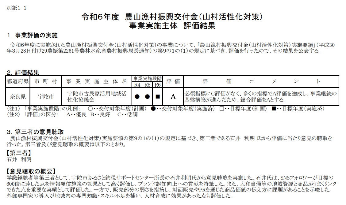 令和6年度農山漁村振興交付金（山村活性化対策）事業実施主体評価結果