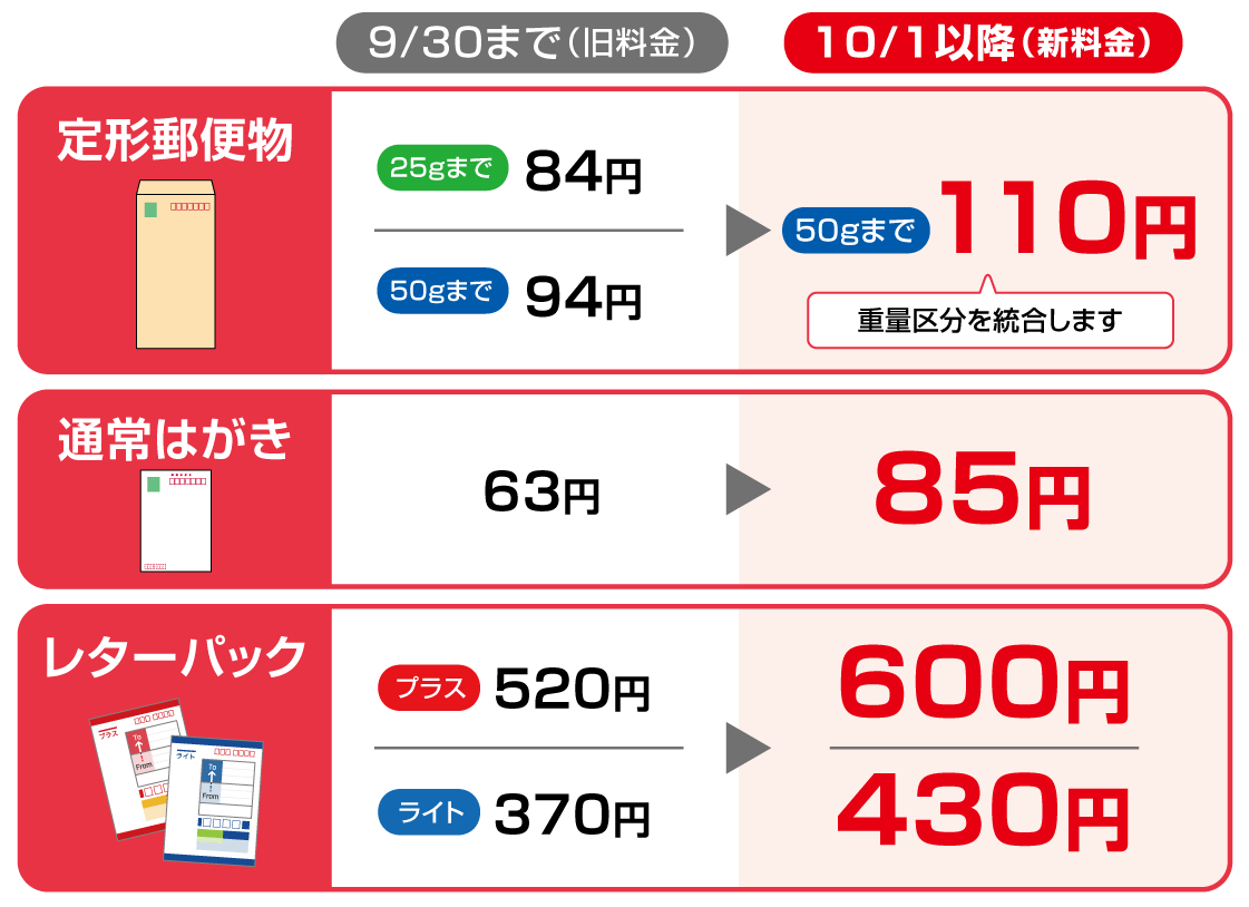 １０月からの送料変更のお知らせです。