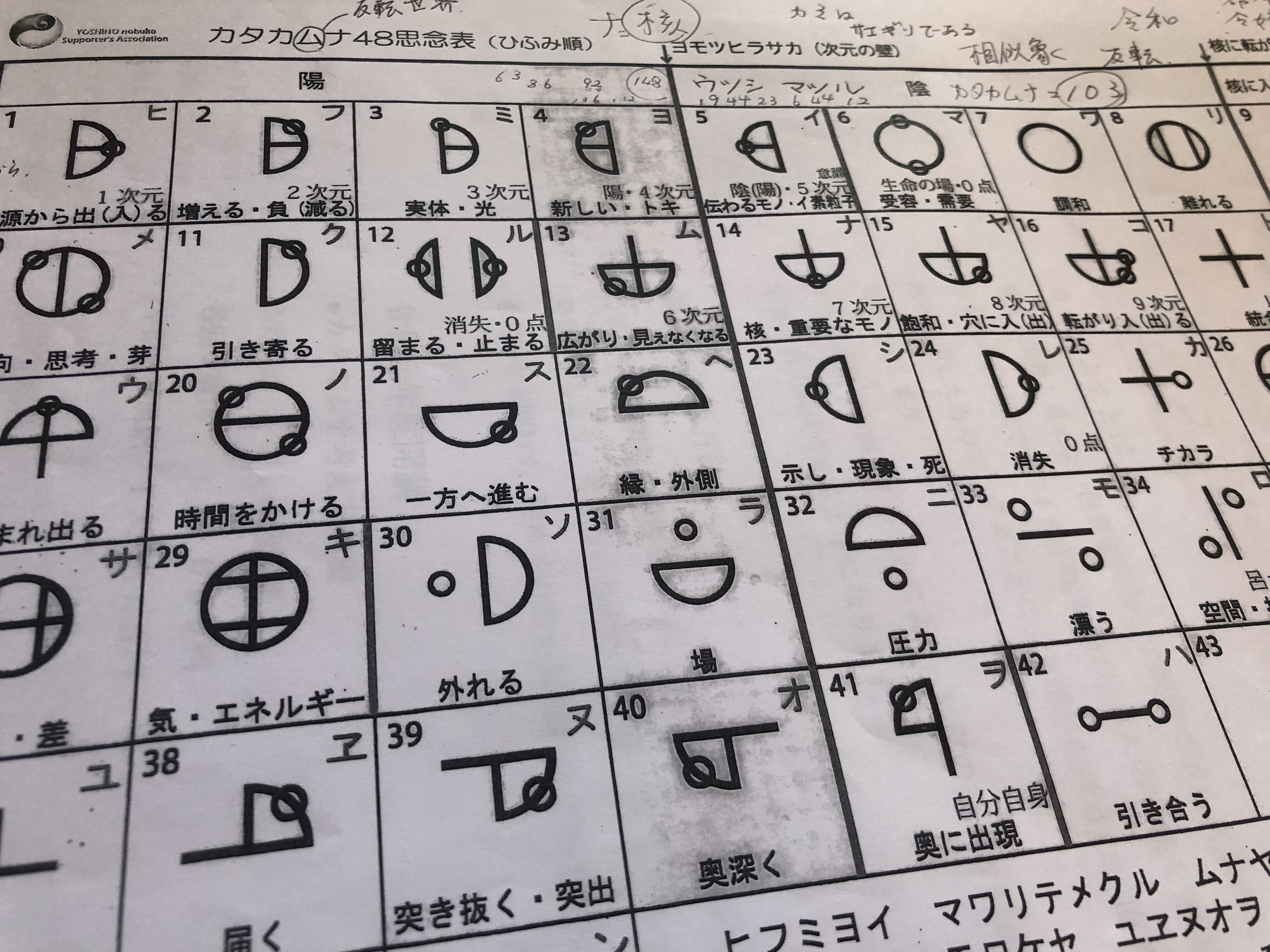 カタカムナ勉強会Vol2