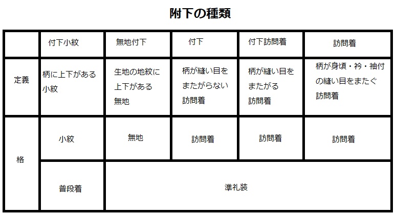 附下と訪問着の違い