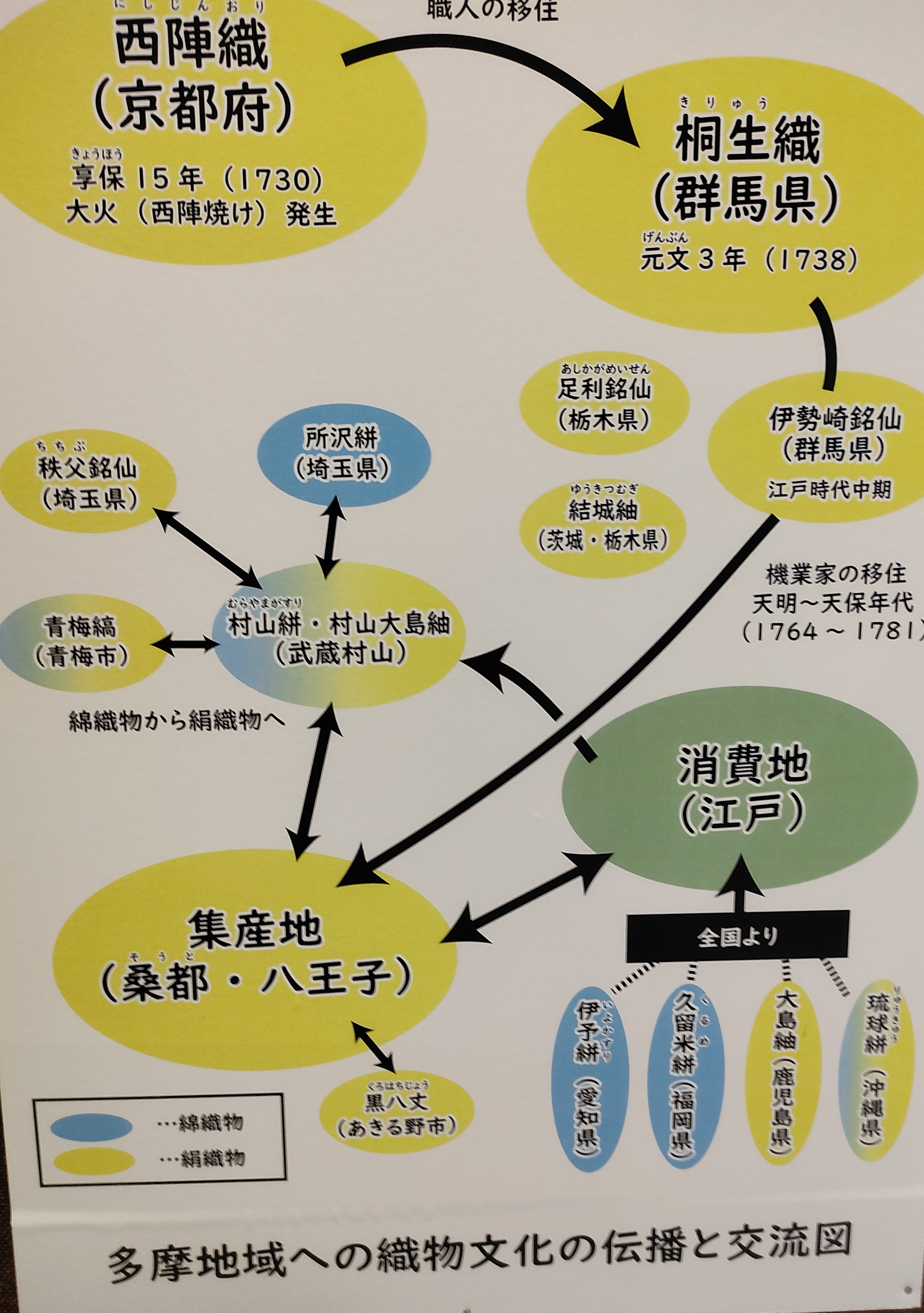 大島紬と村山大島が似ている！
