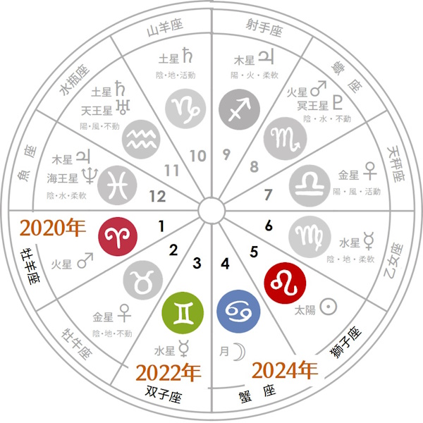 【火星予報】火星逆行の前夜、12/6（金）無料ワークショップ開催、お見逃しなく