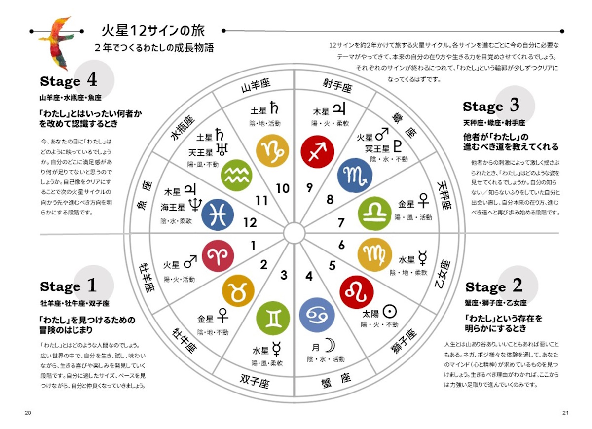 無料動画公開中✶双子座の火星と木星～木星の煽動に揺らされていないか、自分を取り戻す４つの振る舞い