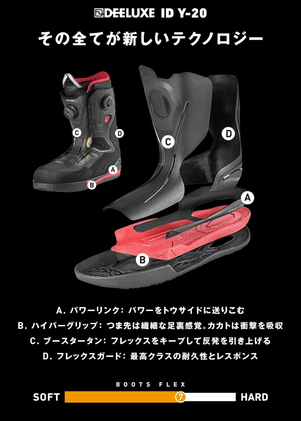 DEELUXE “ID Y-20” — 革命的なスノーボードブーツ、ついにCAPCELLに登場🔥