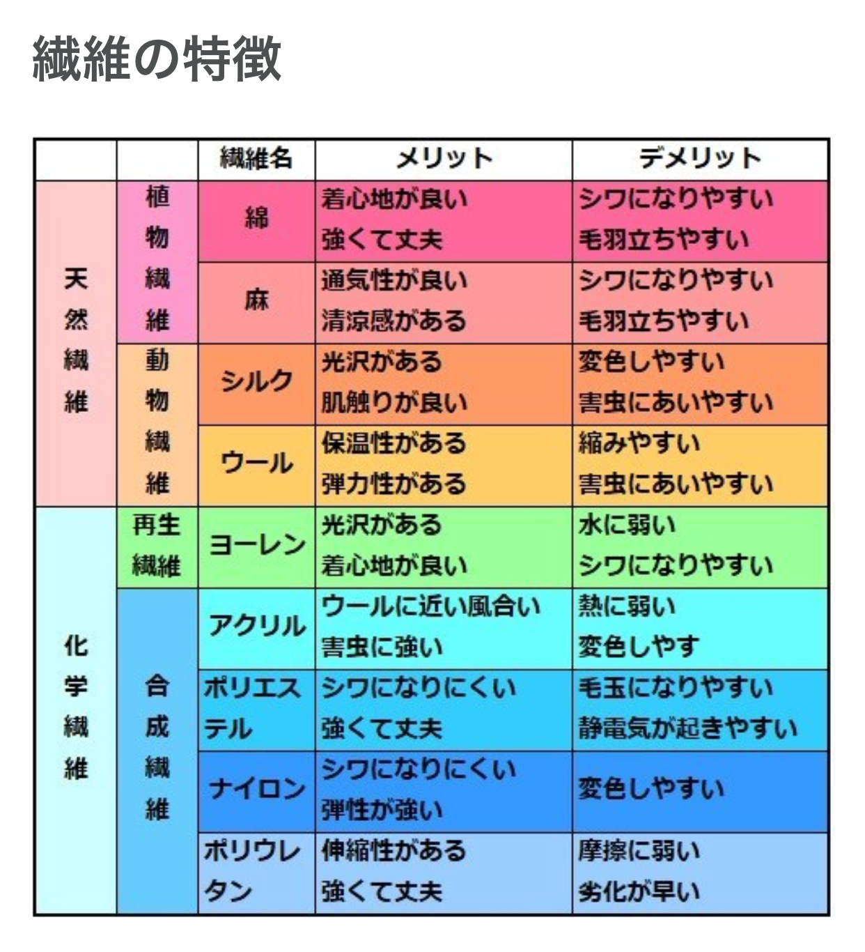 素材紹介