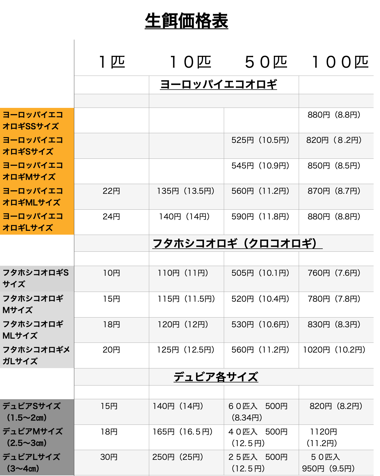 イエコ、デュビア入荷致しました。
