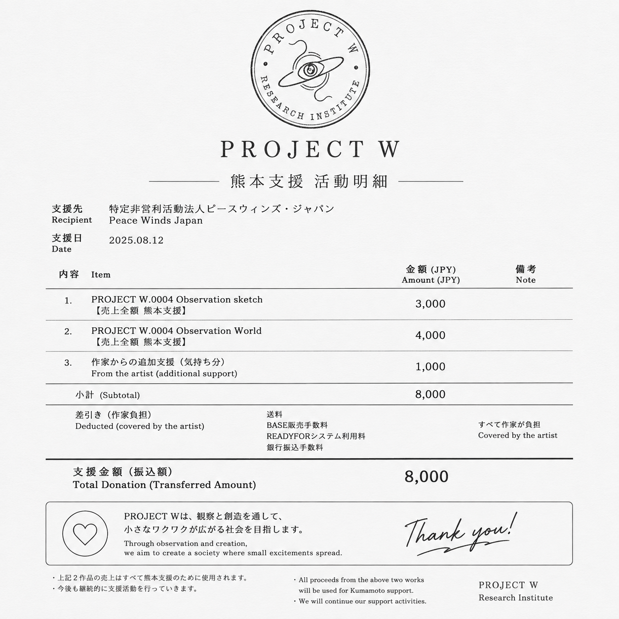 PROJECT W｜熊本地震 支援活動のご報告