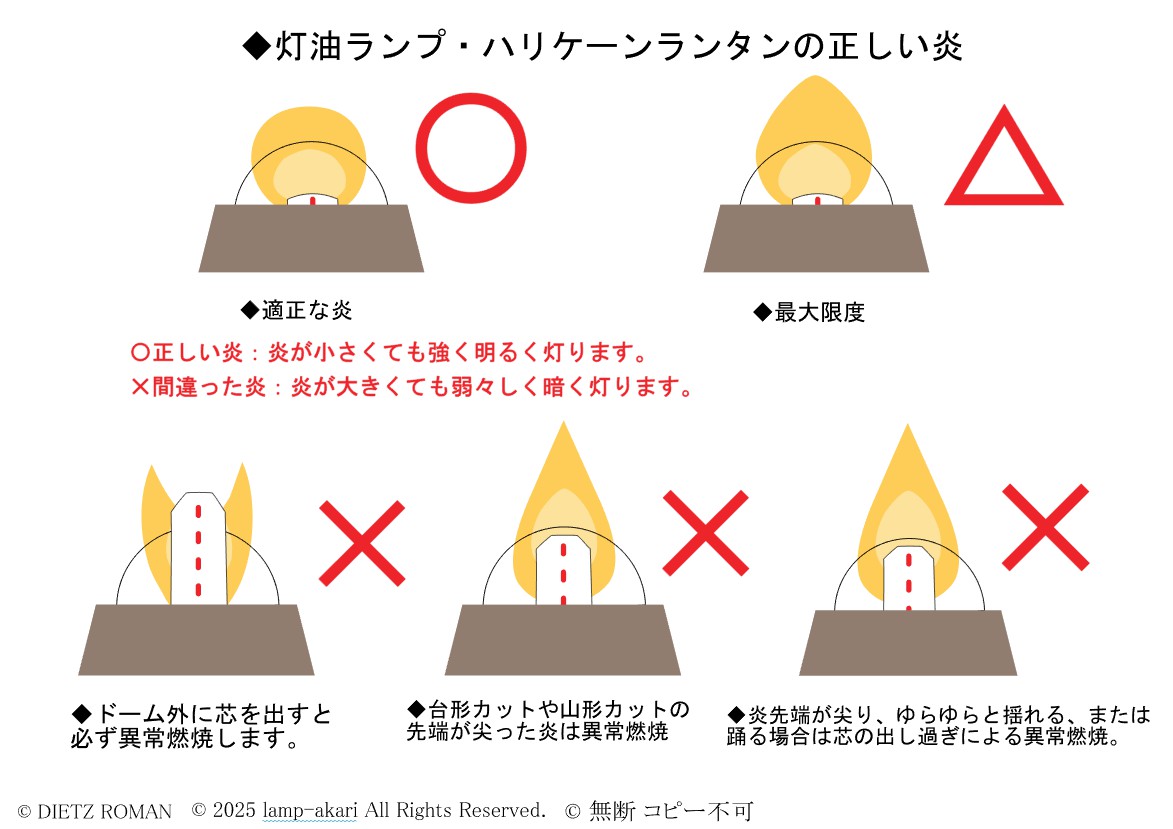 灯油ランプ ハリケーンランタンの正しい炎