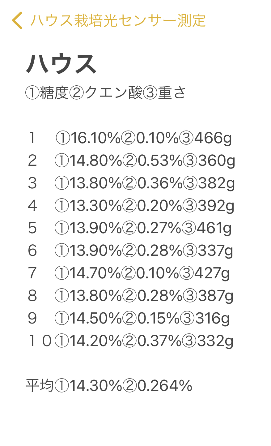 ハウス栽培不知火(光センサーランダム測定)結果