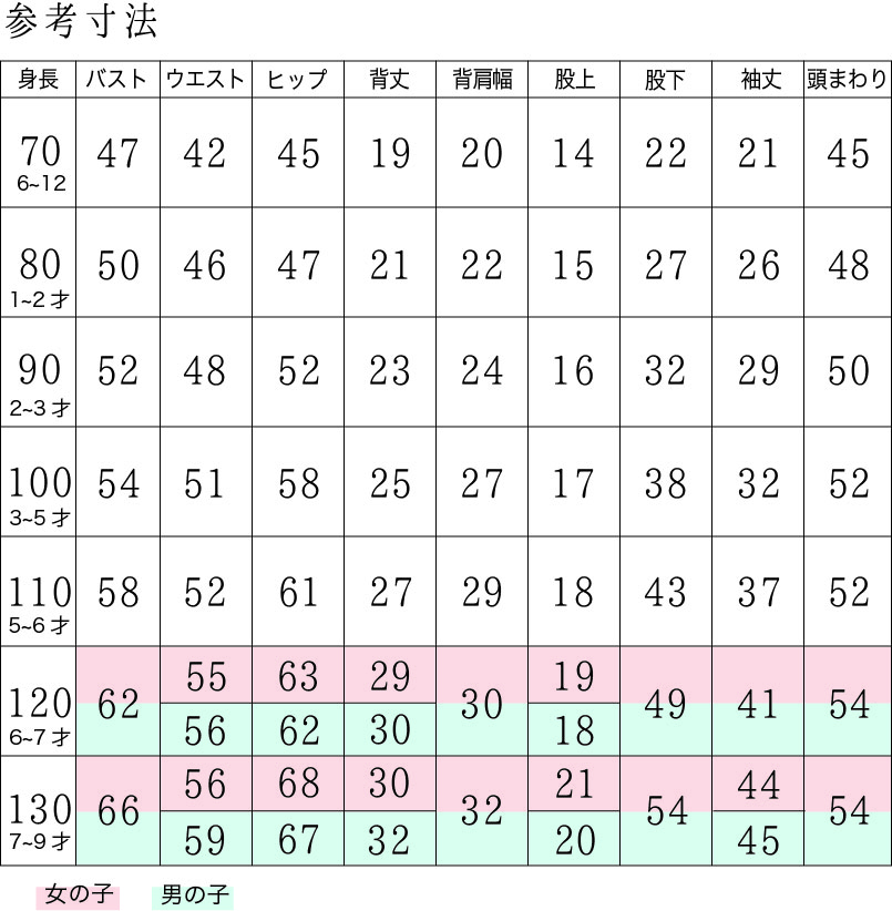 販売サイズについて