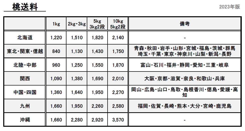 送料改定のお知らせ