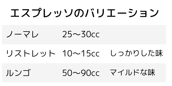 エスプレッソが劇的に美味しくなる！『リストレット』と『ルンゴ』の作り方