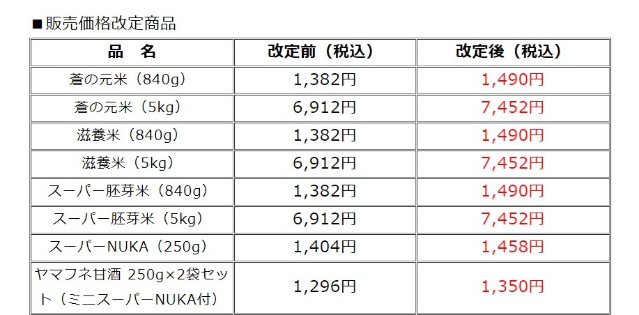 新米入荷と価格改定のお知らせ
