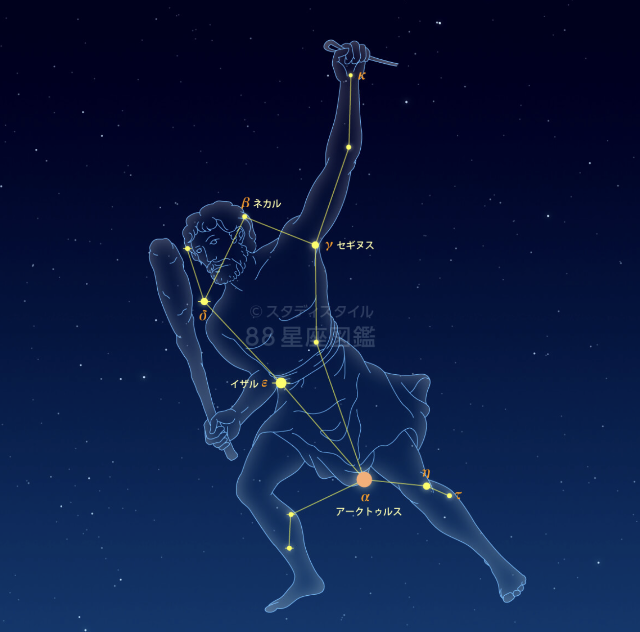 たまには星座☆の話でも。