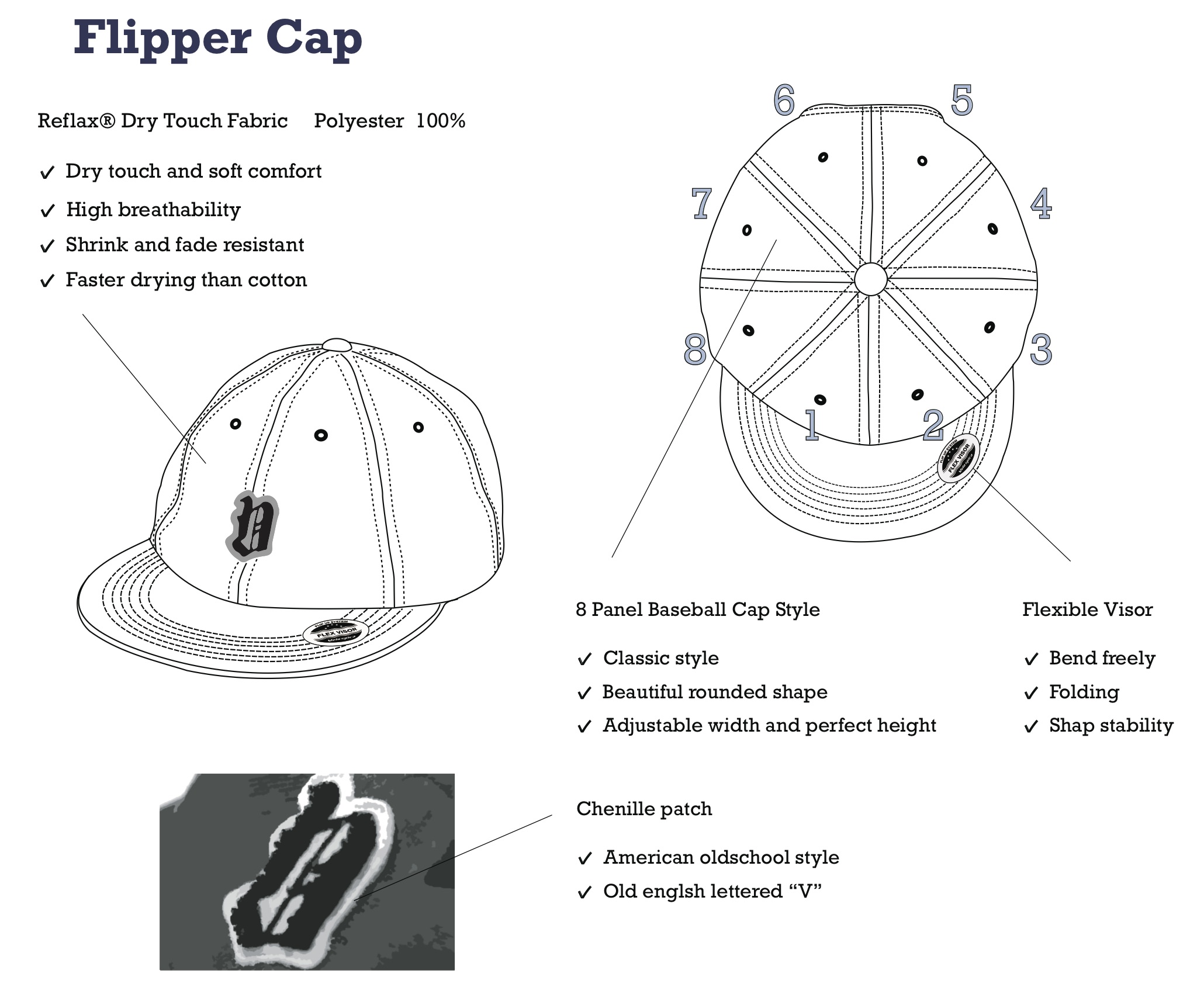 2022 Flipper Cap の新作について。
