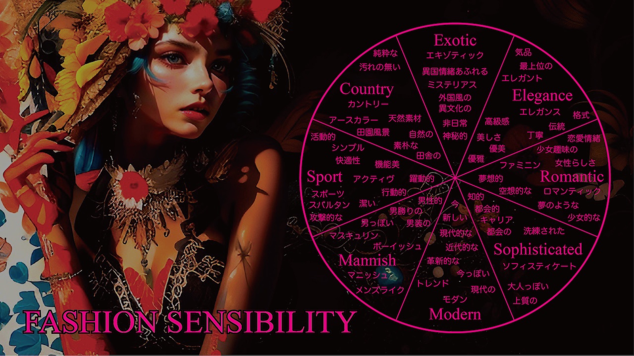 ５、⬛️ ファッション感性分類について。