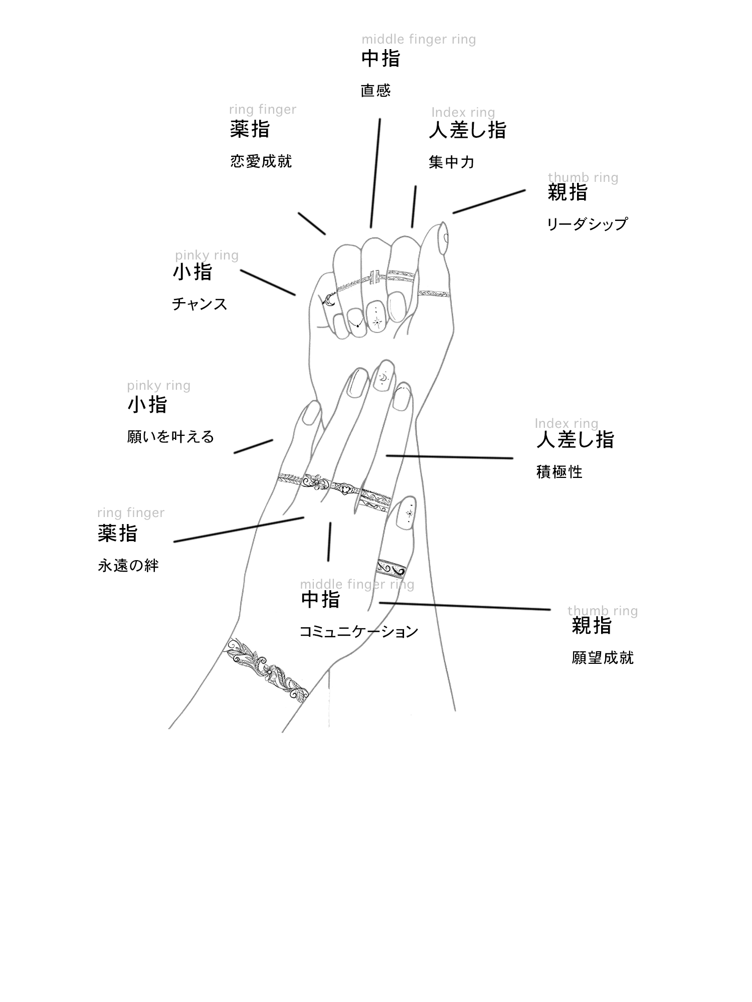 指ごとに宿る意味と願い