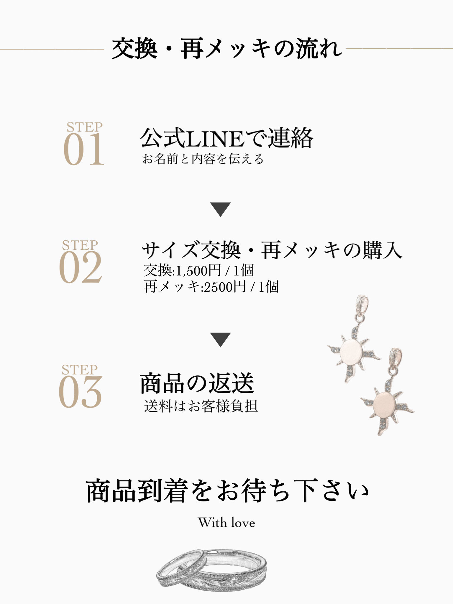 サイズ交換・再メッキの流れ