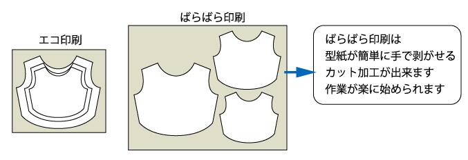 eco印刷とばらばら印刷
