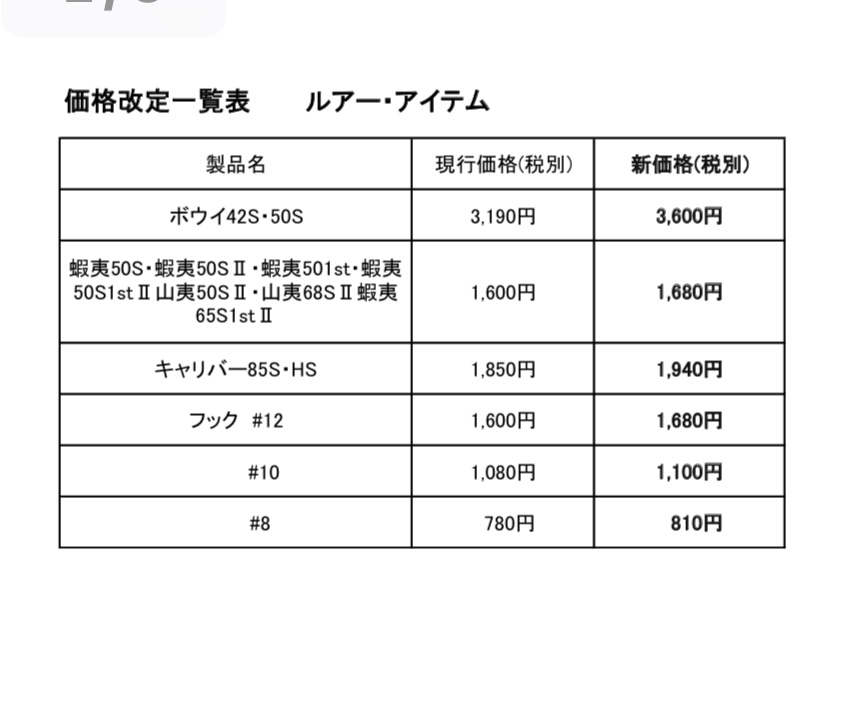 お知らせ