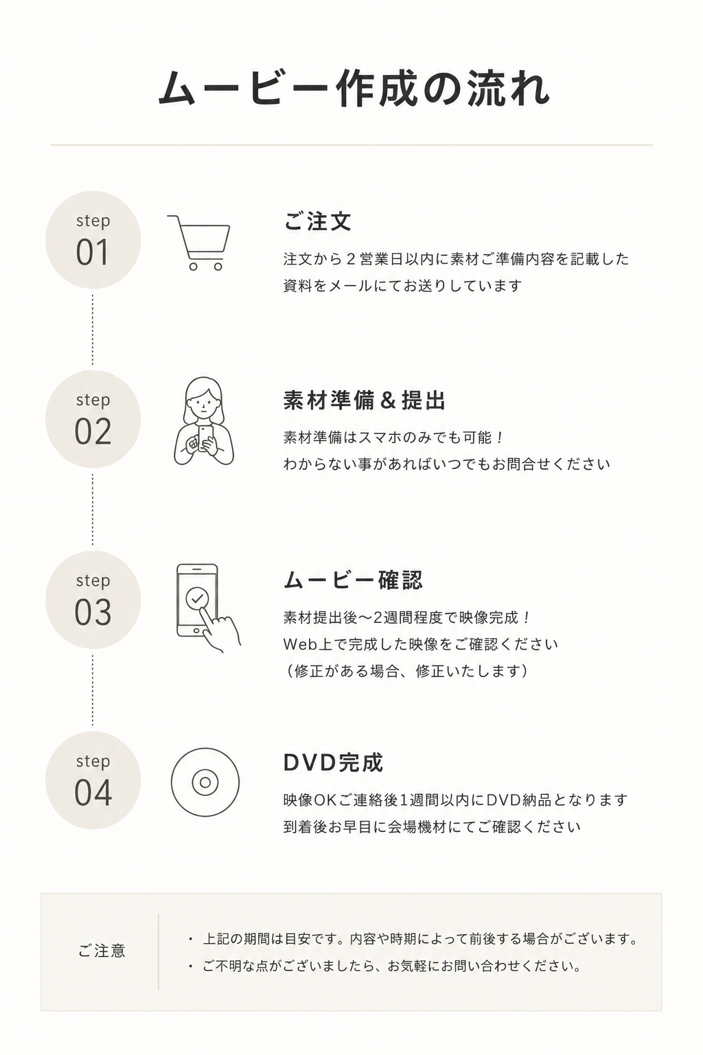 【制作の流れ】
