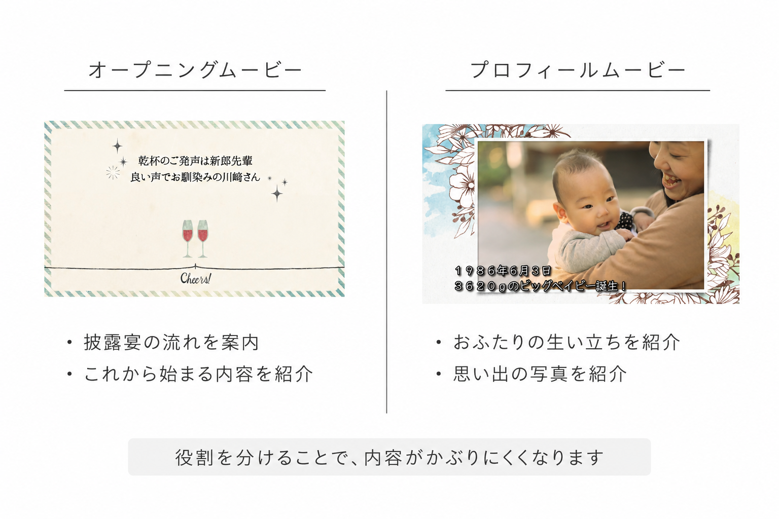 プロフィールムービーと内容がかぶらない!2本上映する人におすすめのオープニングムービー