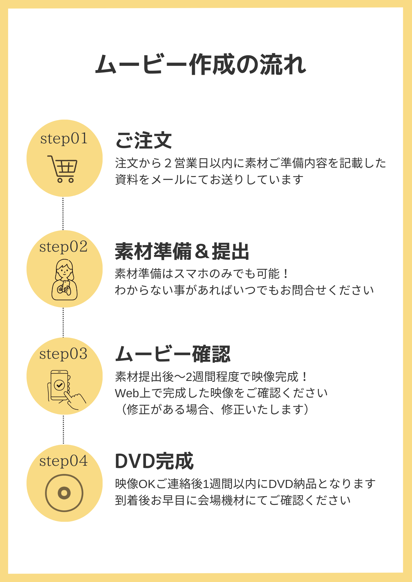 【制作の流れ】