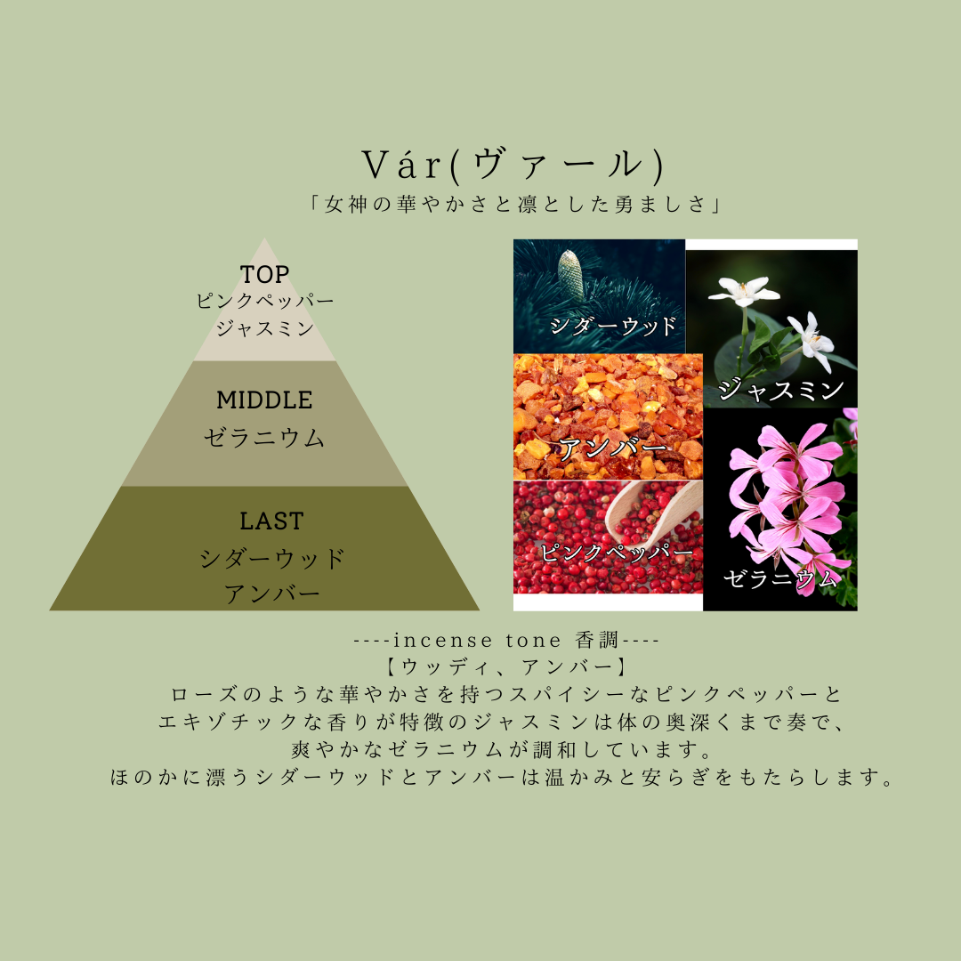 香りの説明