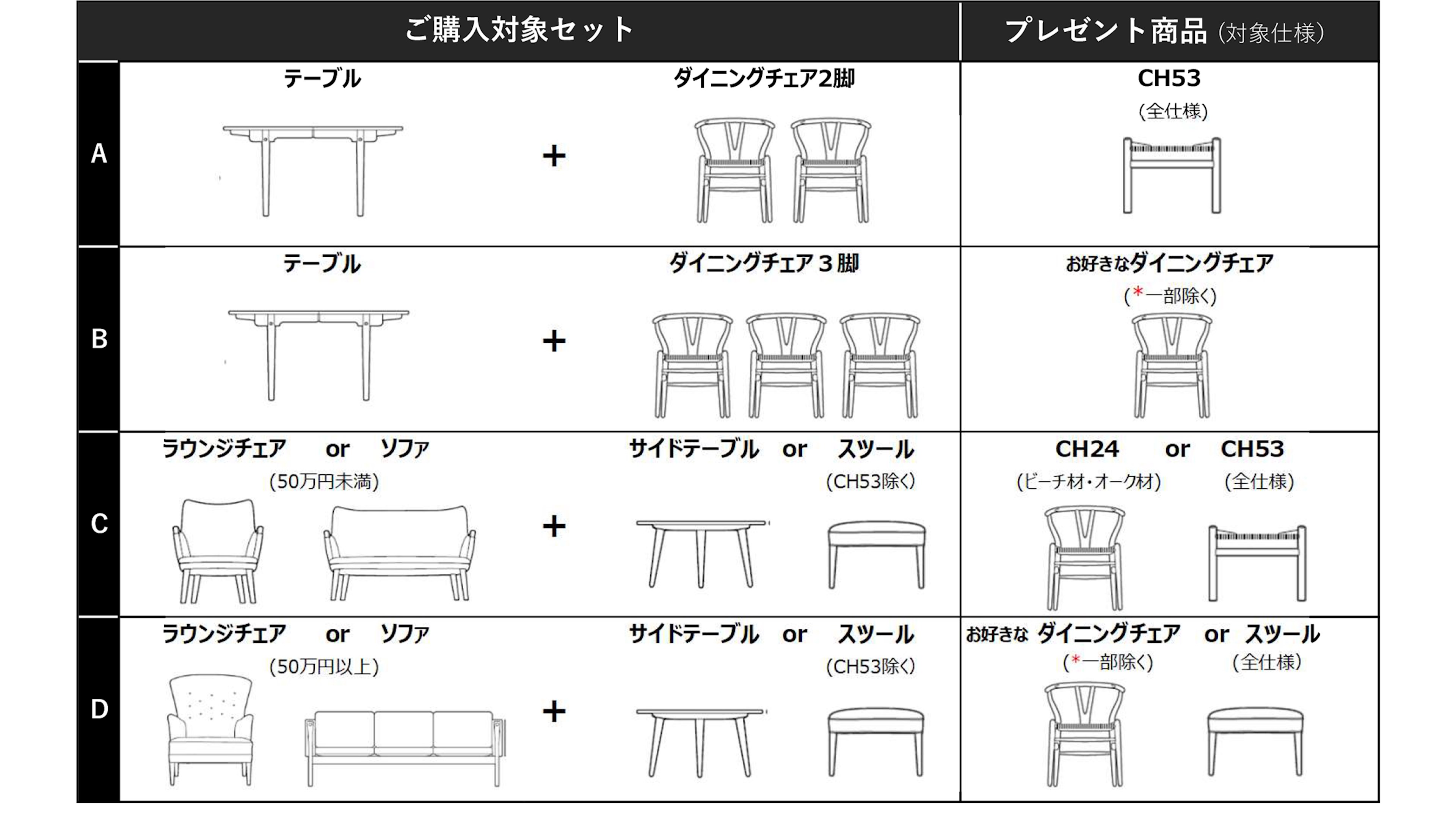 カールハンセンのプレゼント企画　NEW　LIFE　STORYイベント開催中です！