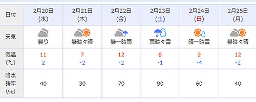 冬は終盤の様です