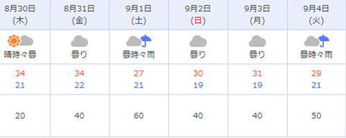 涼しくなる！？