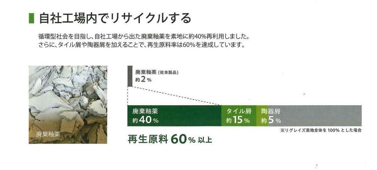 再生原料を使用した新商品『リグレイズ』のご紹介🌿